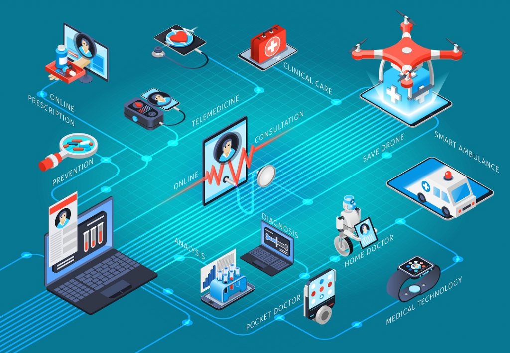 IoT in healthcare